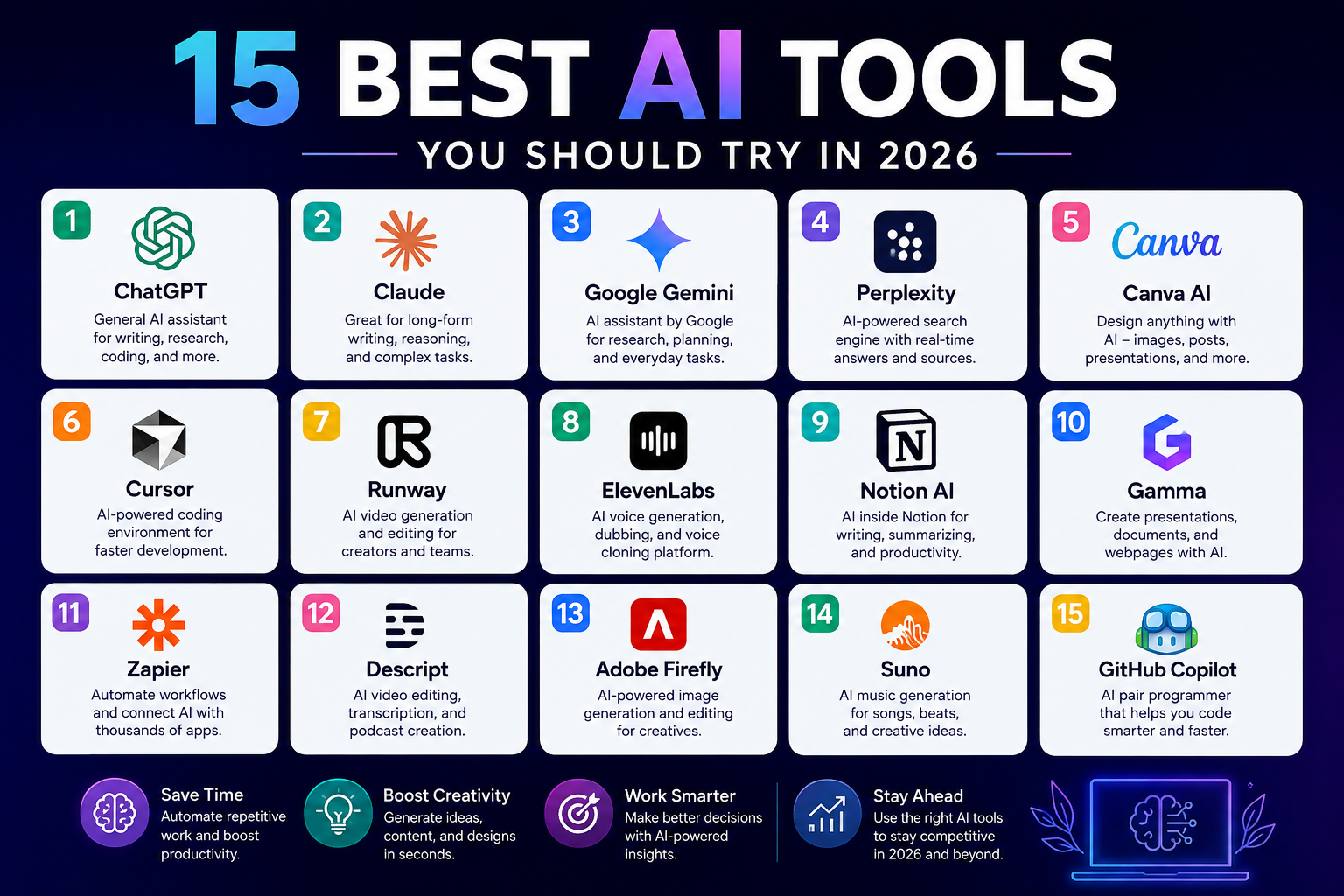 15 Best AI Tools You Should Try in 2026